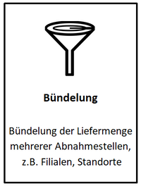 Bündelung der Liefermenge mehrer Abnahmestellen, z.B. Filialen, Standorte